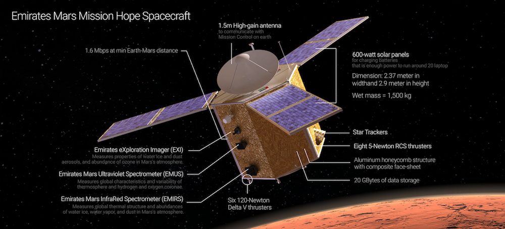 https://www.arabnews.com/sites/default/files/%5Byyyy%5D/%5Bmm%5D/%5Bdd%5D/uae-space-mission-1.png